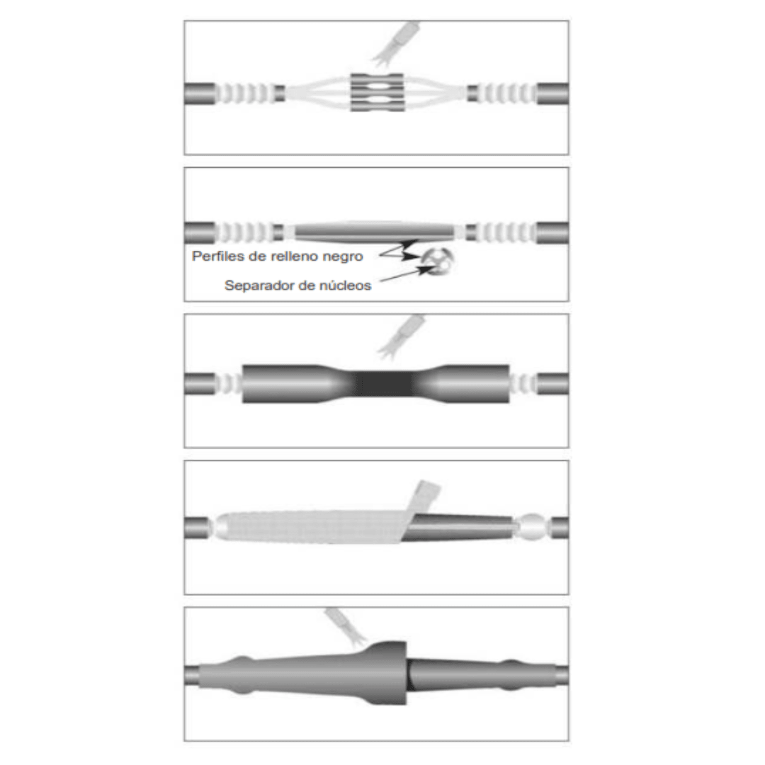 EMPALME ASIMETRICO DERECHO 16-300MM 12KV EFSJ RAYCHEM2