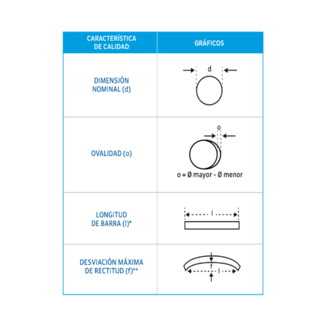 BARRAS REDONDAS PULIDAS ASTM A36 Y SAE 1045 1-1/4''X6MT ACEROS AREQUIPA2