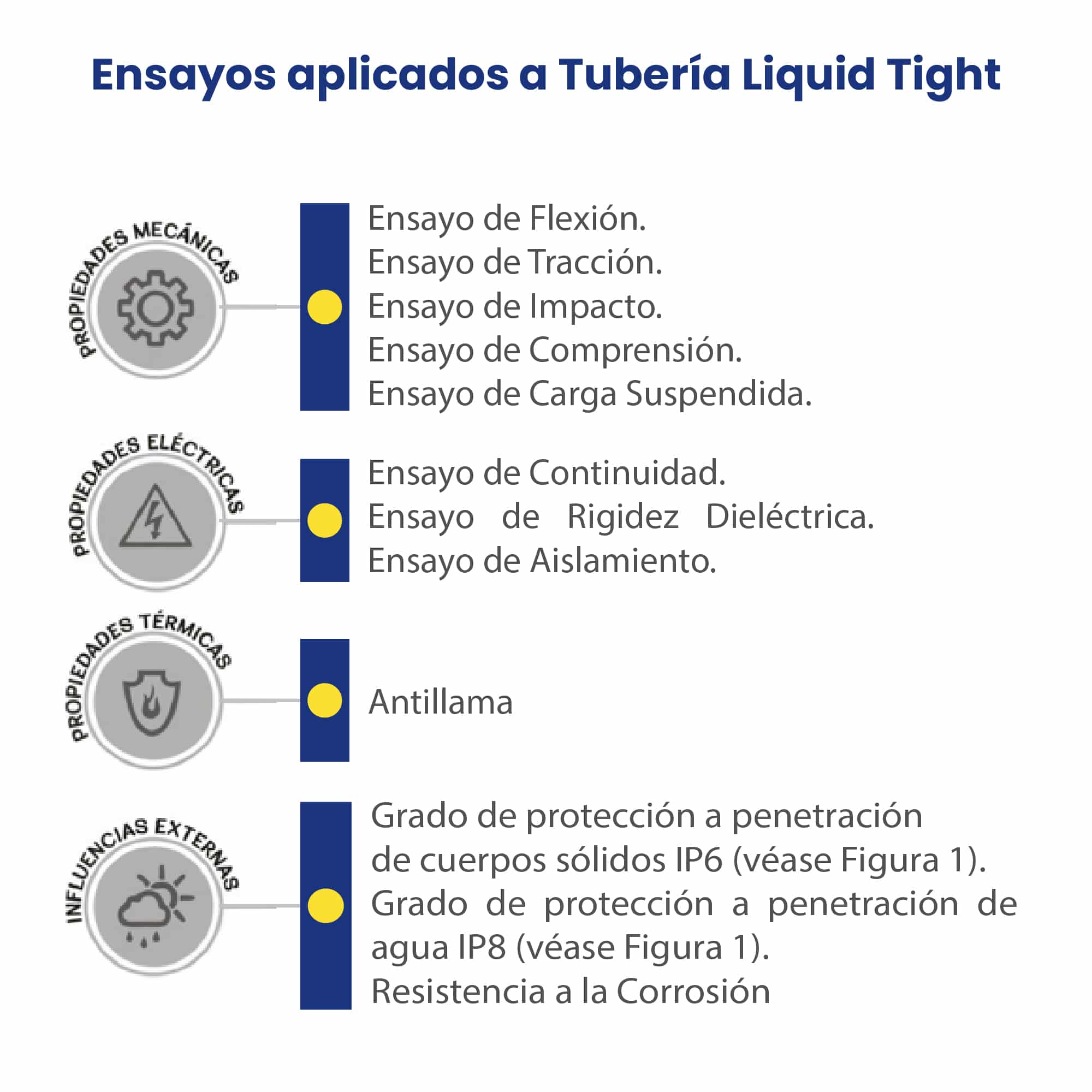 TUBERIA CONDUIT FLEXIBLE CON FORRO DE PVC LIQUIDTIGHT 3/4'' (ROLLO 100 MTS) MODELO LQ METAL CORAZA4