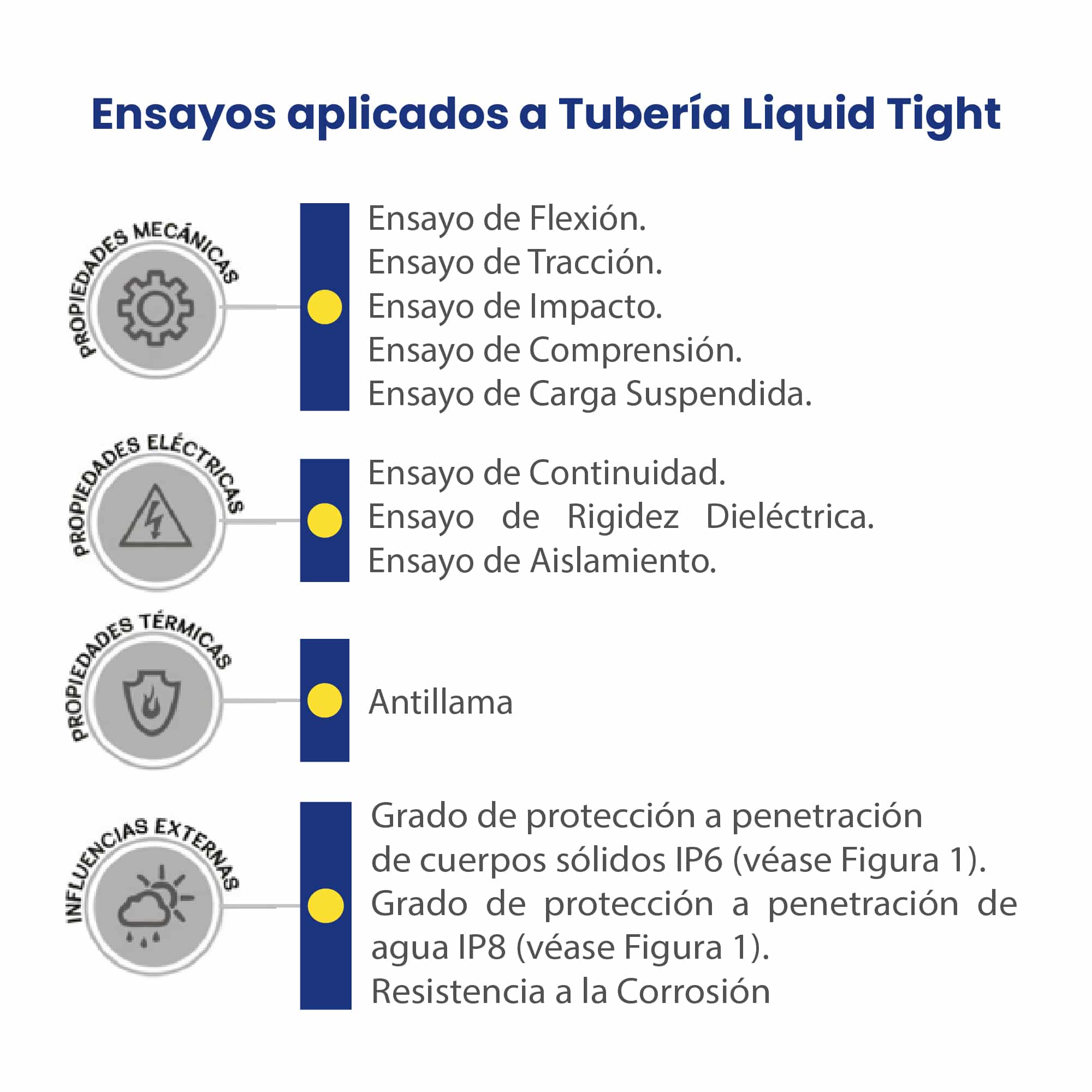 TUBERIA CONDUIT FLEXIBLE LIBRE DE HALOGENO LIQUIDTIGHT 3/4'' (ROLLO 100 MTS) MODELO LQLH METAL CORAZA4