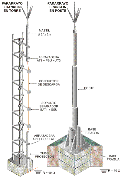POSTE MASTIL METALICO 6MT LONG + BASE PIRAMIDE GALV CALIENTE ARAGCU AR1