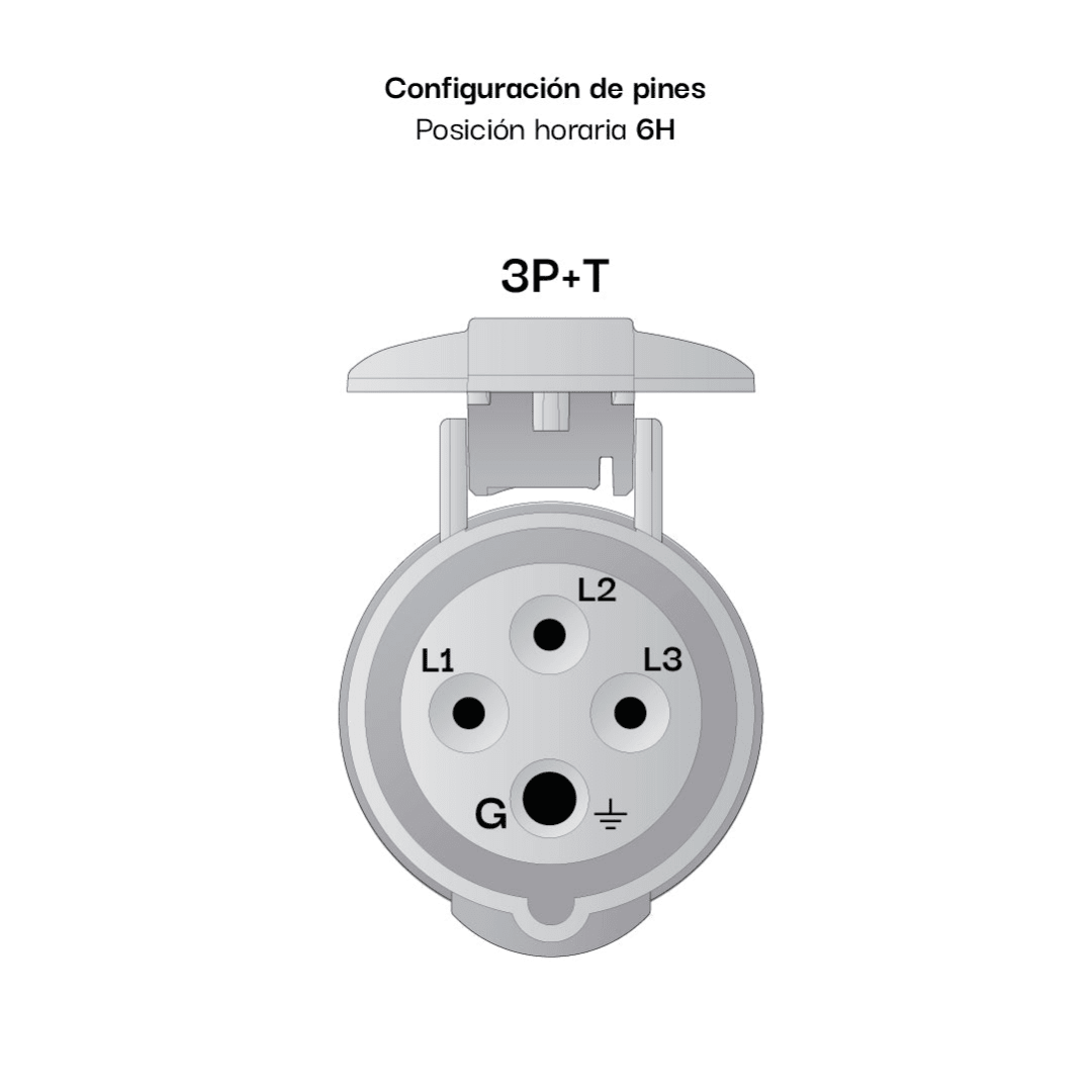 TOMA AEREO 16AMP 3P+T 415V ROJO 6H IP67/IP69 POWERTOP XTRA MENNEKES2