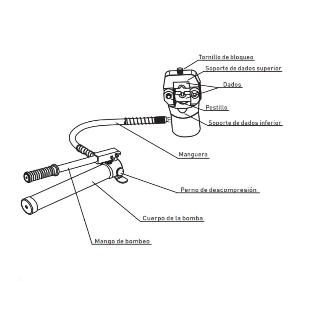 PRENSA TERMINAL HIDRÁULICO P/CU 16-500 MM2 TJT-FYQ-500-P STARKER TOOLS PRO3