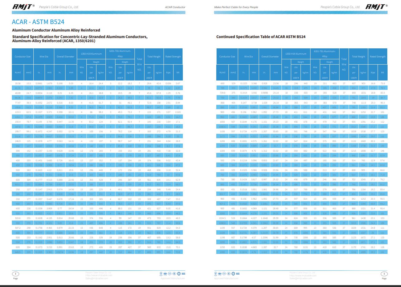 CONDUCTOR ALUMINIO ACAR 1200MCM 48/13 RMJT2