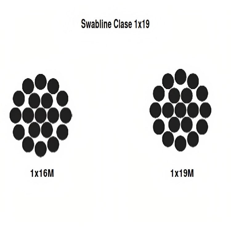 CABLE SWABLINE CL 1X19M GALVANIZADO 5/16'' CAMESA1