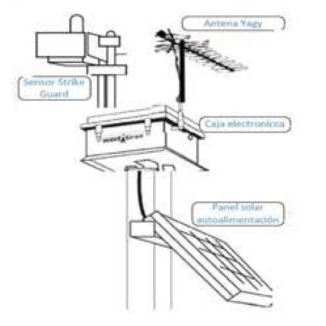 DETECTOR DE TORMENTAS ESTACIONARIO SG001 SG002 MSB230HF STRIKE GUARD2
