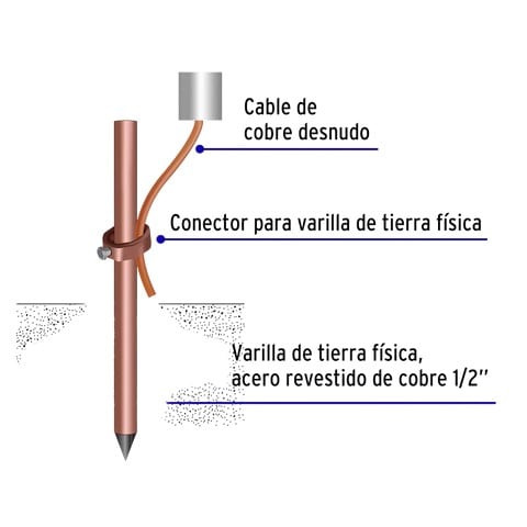 VARILLA COPERWELD 3/4''X2.4MT JDB-19MM STRONGER2