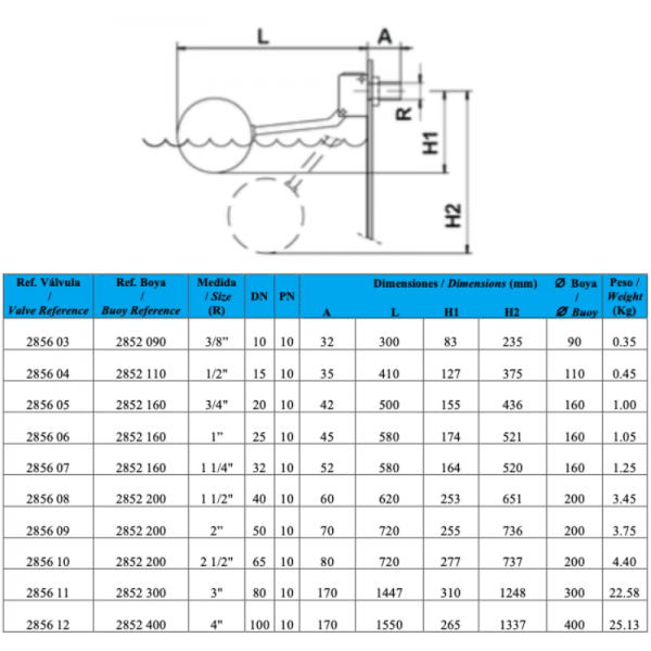 Válvula Flotante de Ac. Inox. Con Boya4