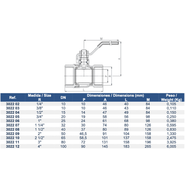 Llave de Bola Paso Total Con Rosca NPT H/H22