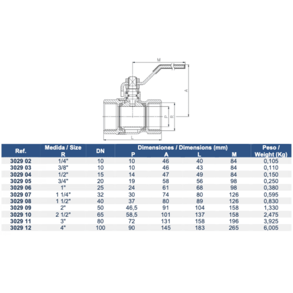 Llave de Bola Paso Total Accionamiento Por Palanca4