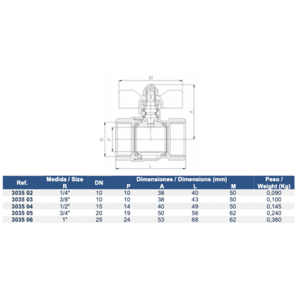 Llave de Bola Manilla Corta PN25 Paso Total6