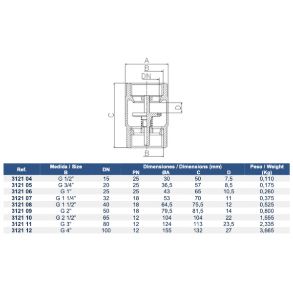 Válvula de Retención Vertical RE-GE PN25/124