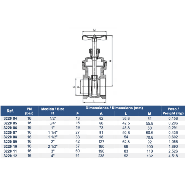 Válvula de Compuerta PN16 de Latón12