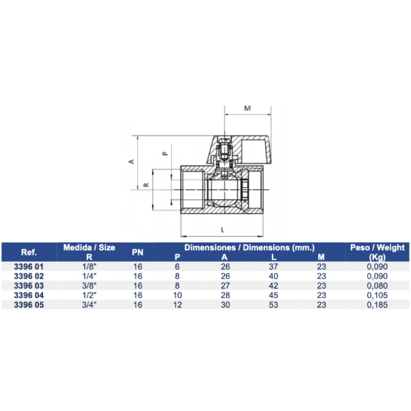 Llave de Bola Mini H/H2
