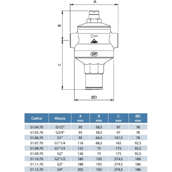 Reductor de Presión Modelo Rinox FF. Rango de Regulación Salida 12 a 101 Lbs.10
