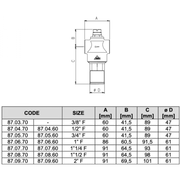 Reductor de Presión Modelo Rinox Due8