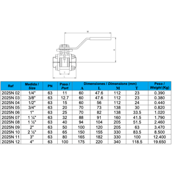 Válvula de Bola 3 Piezas Hilo NPT de Ac. Inox.8