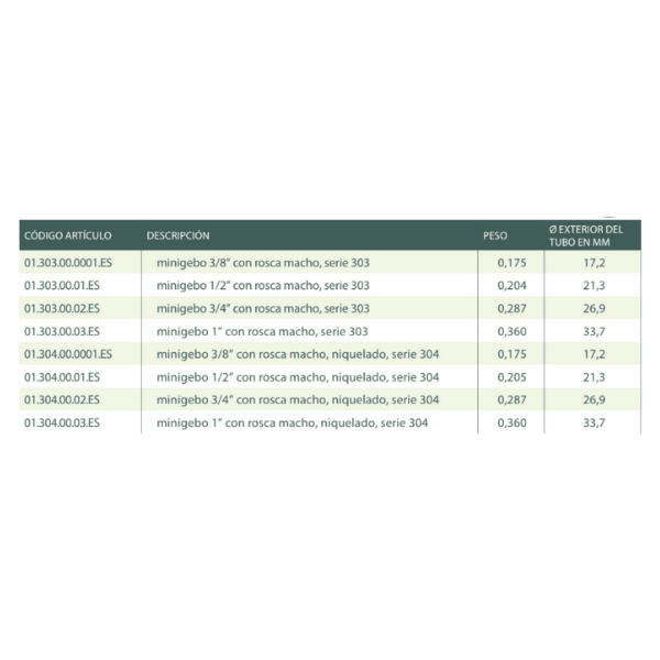 Terminal Unión Minigebo Serie 3038