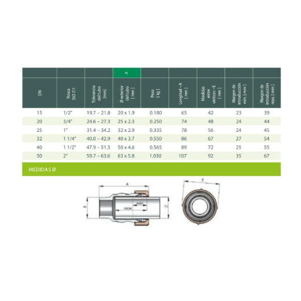 Terminal Unión GRBO Plast Serie AK6