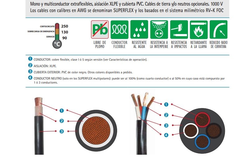 Cable superflex 6 awg(13,3mm) 1kv x metro Ferrelectrica Spa