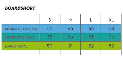 Boardshort Rusty Hombre Barrat Azul Eléctrico