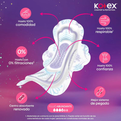 TOALLA KOTEX COMFORT Y PROTECCION