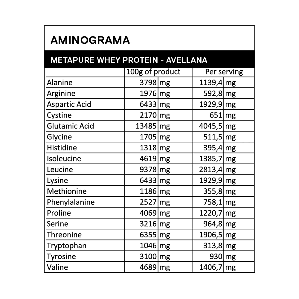 Aminograma Metapure Whey Protein Isolate sabor Avellana