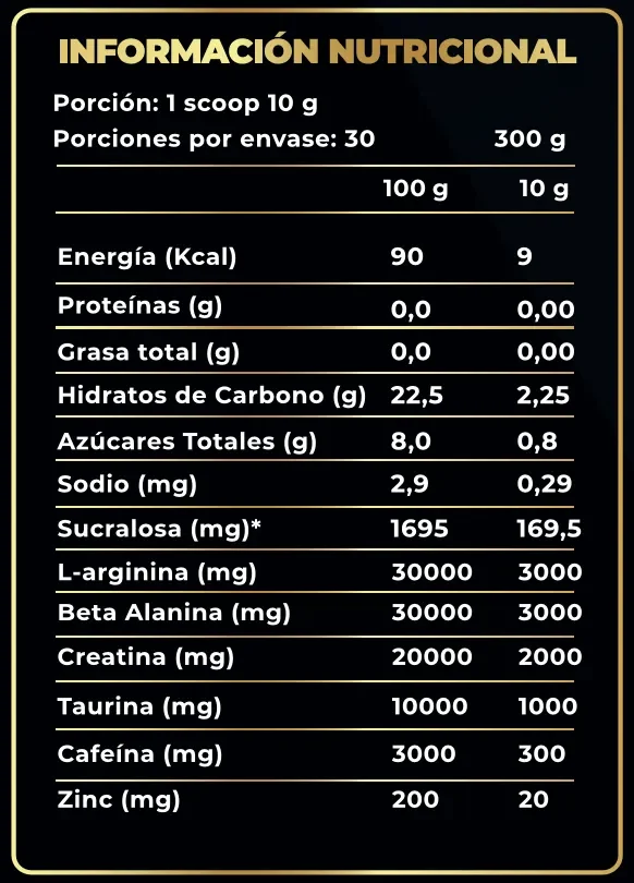 Información nutricional Pre Workout VX