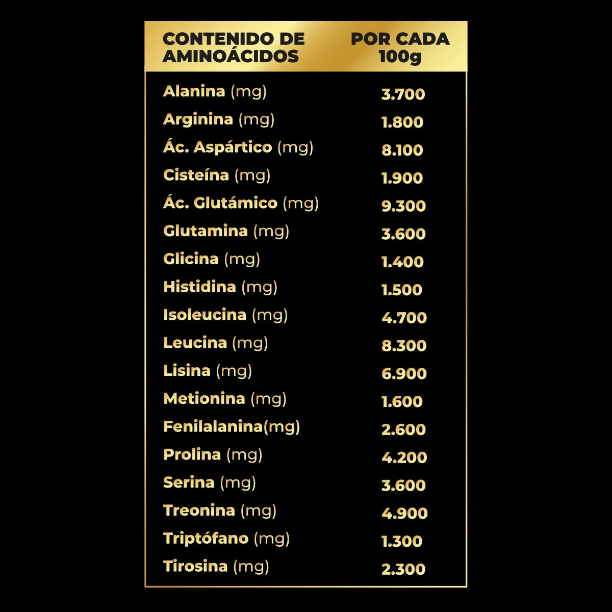 Aminograma Whey Protein PRO Series Greatlhete