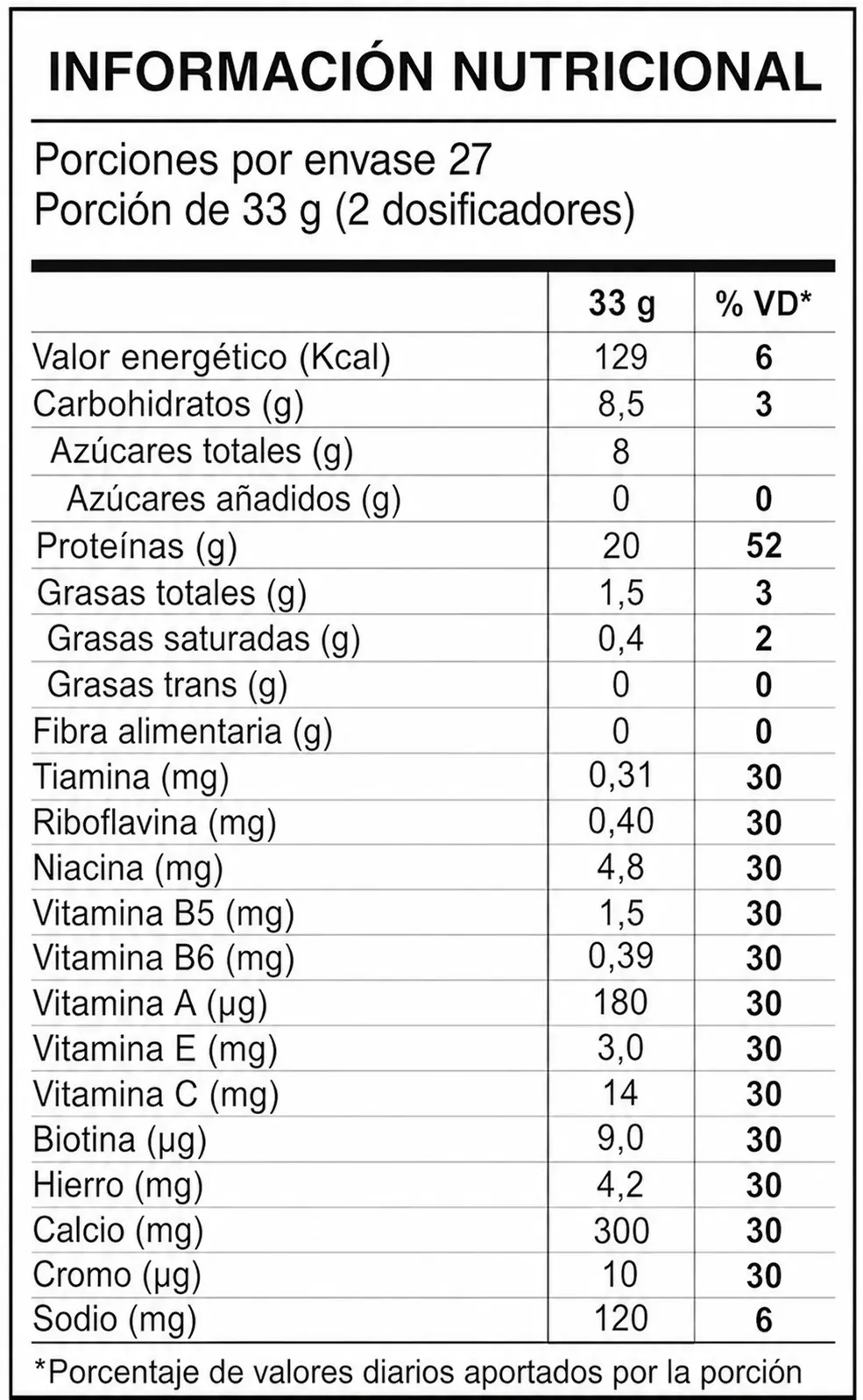 Información nutricional JoyPro Protein Shark Pro