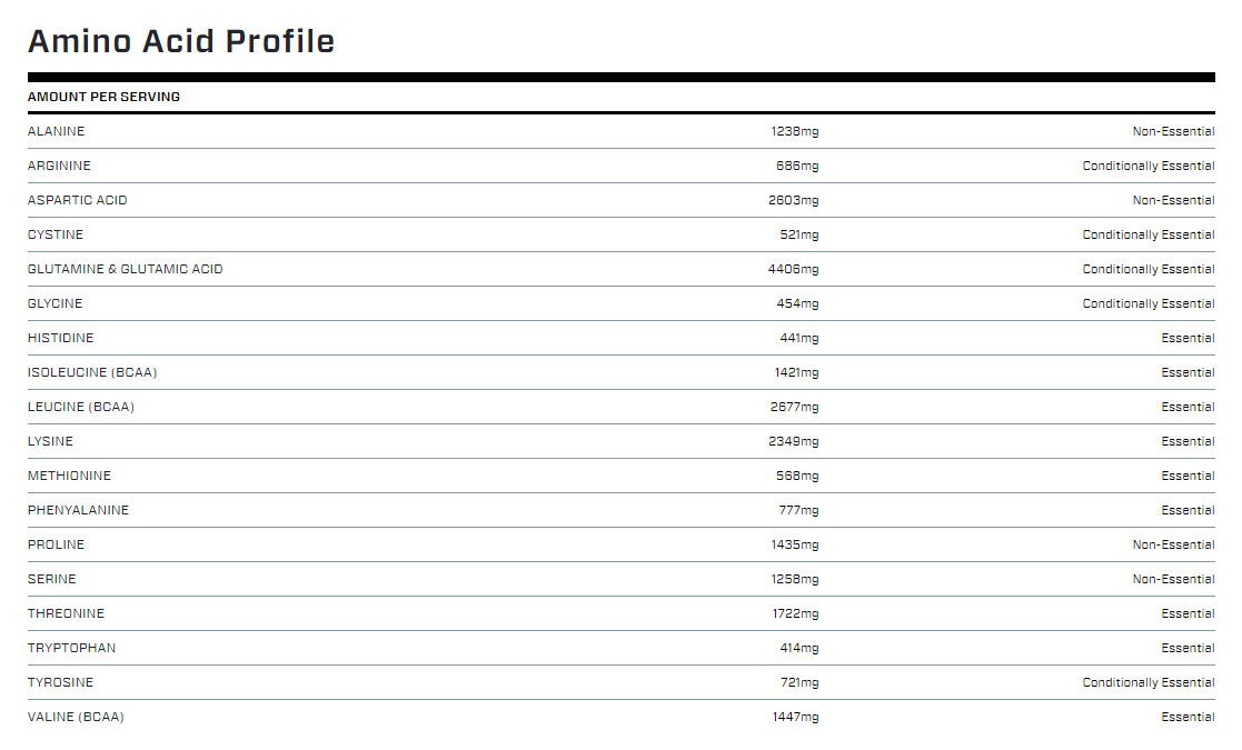 Perfil de Aminoácidos de ISO 100 5lb