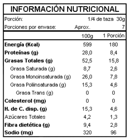 MILLANTU MANI SALADO 200 GR2