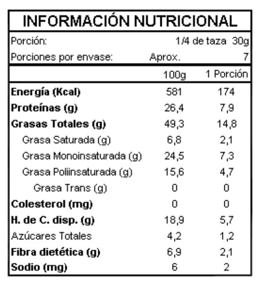 MILLANTU MANI SIN SAL 200 GR 1