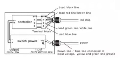 Control Remoto Luz RGB controlador para Cascada 3