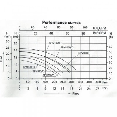 Bomba Piscina 1.5 HP 1100W 2