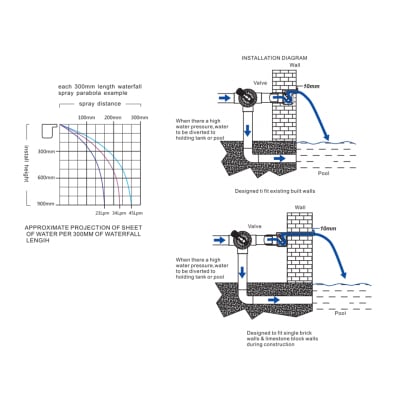 Cortina Cascada de Agua 90cm Con Luz Led 3