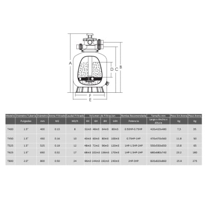 Filtro de Arena Montaje superior T400 mm de diámetro 8.000 Lts 8m3/H 4
