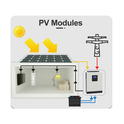 Inversor Hibrido 5KVA 4000W Onda Pura 80A 3