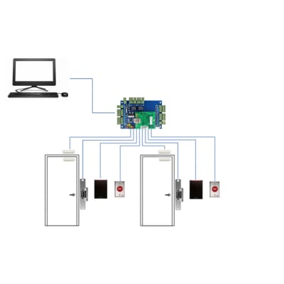 Panel Control de Acceso 2 Puertas + Fuentes UPS + Software 7