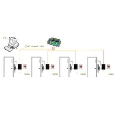 Panel Control de Acceso 4 Puertas + Fuentes UPS + Software 2