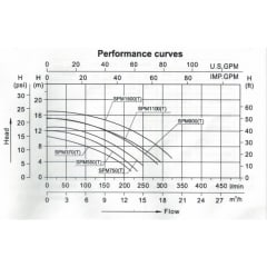 Bomba Piscina 0.5HP 370W 2