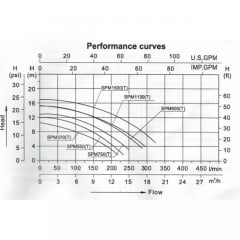 Bomba Piscina 1.5 HP 1100W 2