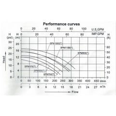 Kit Bomba 0.75HP + Filtro Piscina 12m3/H 2