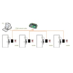 Panel Control de Acceso 4 Puertas + Fuentes UPS + Software 2
