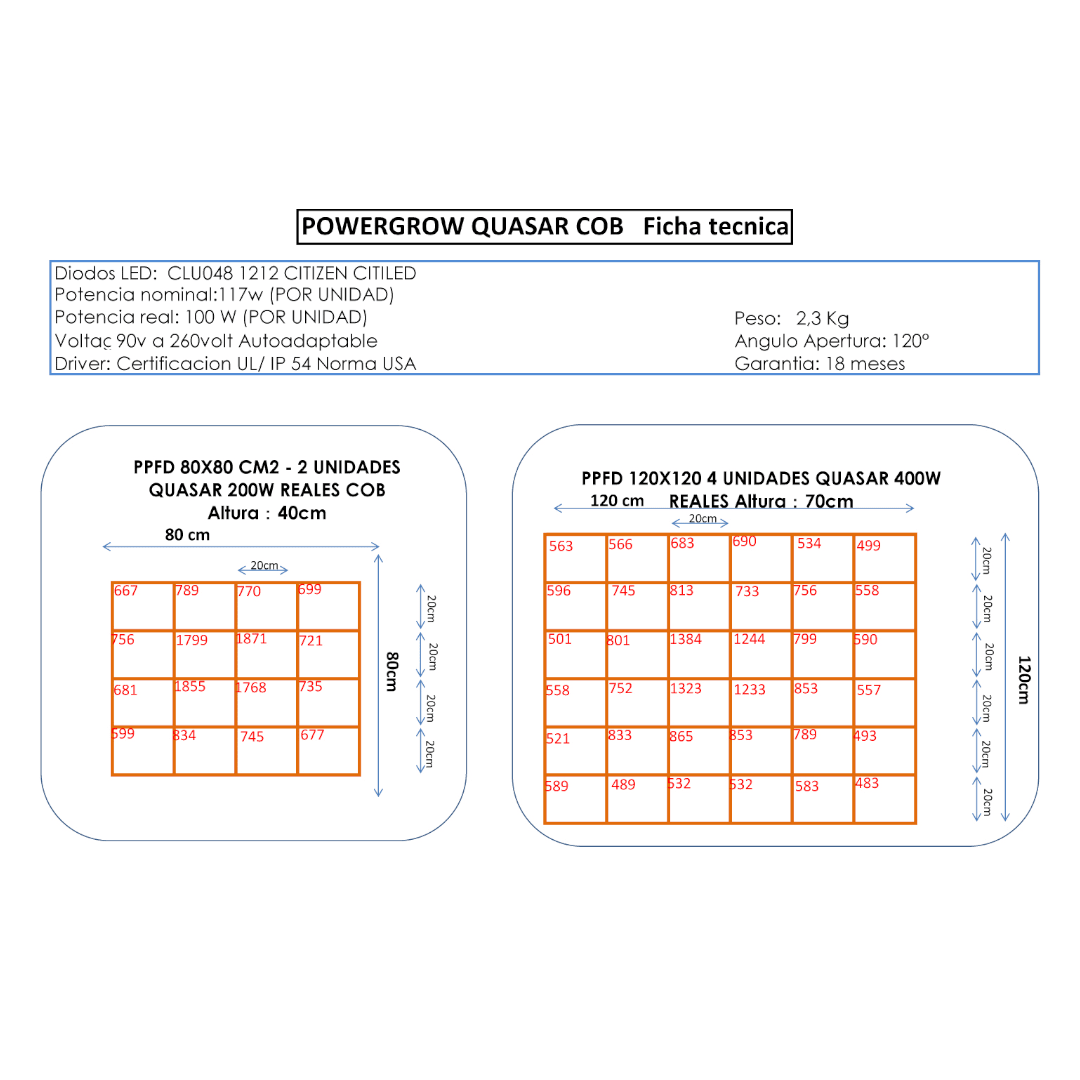 LED De Cultivo Indoor Quasar Cob3