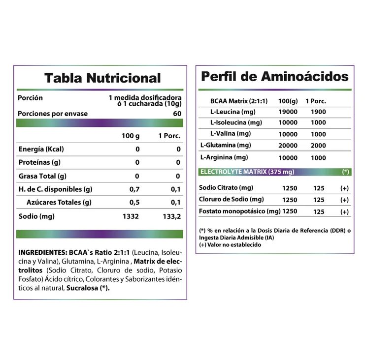 W1 Aminoácidos 600gr2