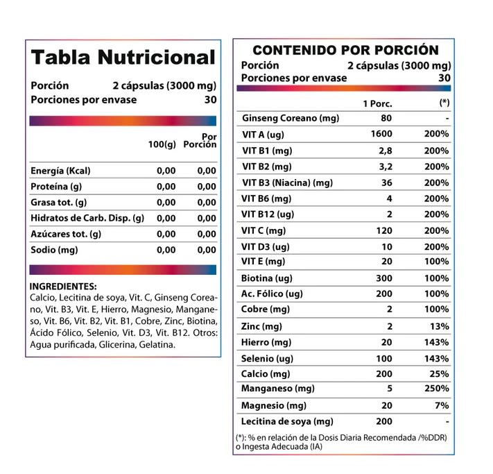 Vitamina Multivitamínico Revitta 60 cápsulas2