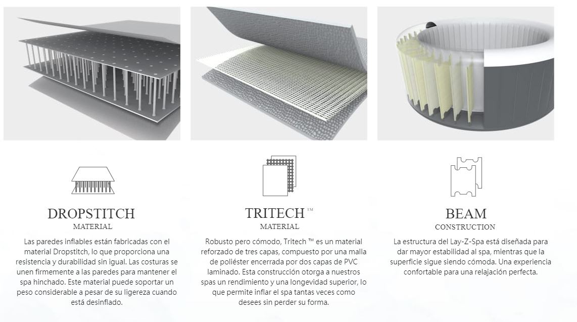 Spa Inflable Airjet Lay-z Bestway 2-4 Personas Cancun 600035