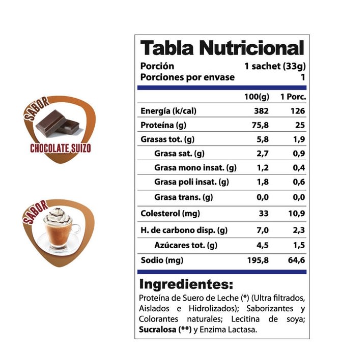 Pack 7 Proteína Sachet Whey Pro Win 33 grs1