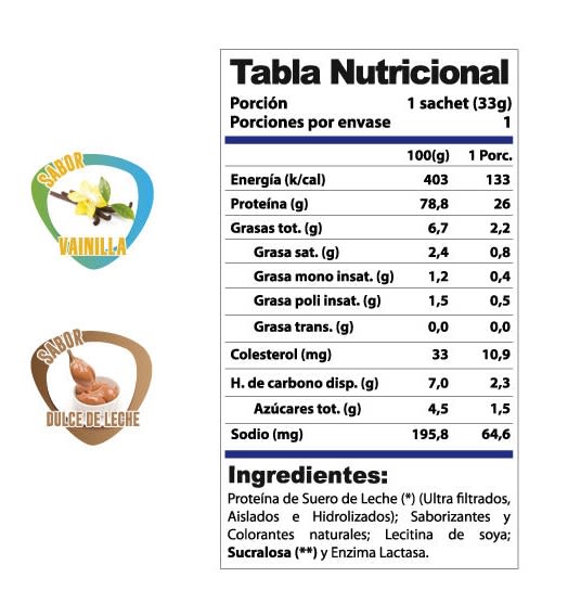 Pack 7 Proteína Sachet Whey Pro Win 33 grs2